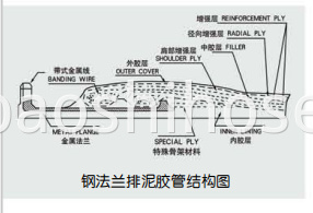 Flexible Flanged Sludge Discharge Hose